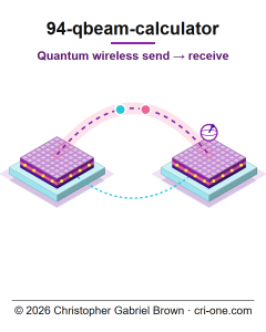 94-qbeam-calculator