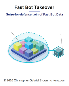 95-fast-bot-takeover