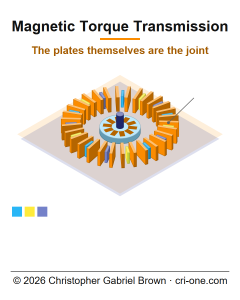 97-magnetic-torque-transmission