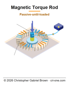 98-magnetic-torque-rod