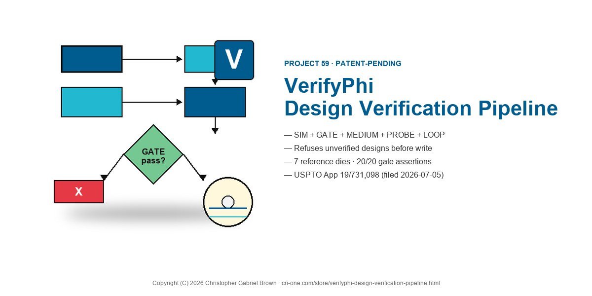 Card 'VerifyPhi Design Verification Pipeline' with a gate-pass flow icon