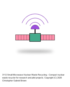 Small Microwave Nuclear Waste Recycling