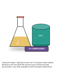 Compound Creation — Raw Data License