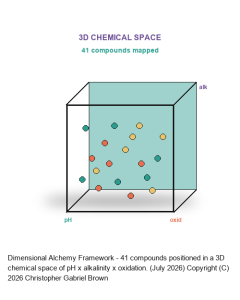 Dimensional Alchemy Framework