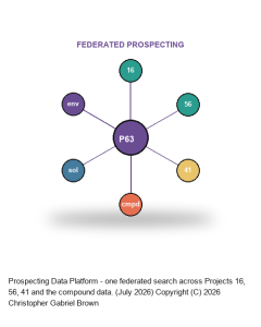 Prospecting Data Platform