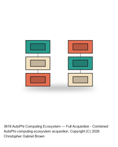 AutoPhi Computing Ecosystem — Full Acquisition