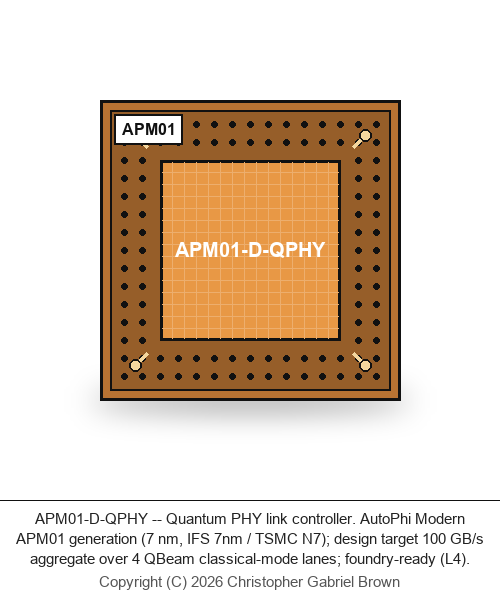 APM01-D-QPHY — Quantum PHY link controller (7 nm, IFS 7nm / TSMC N7)