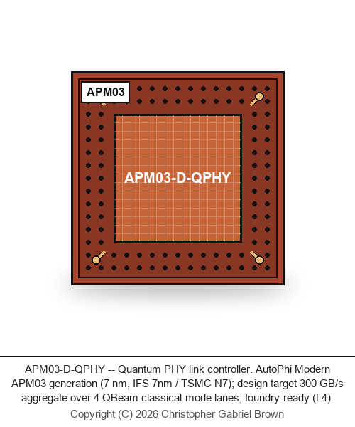 APM03-D-QPHY — Quantum PHY link controller (7 nm, IFS 7nm / TSMC N7)