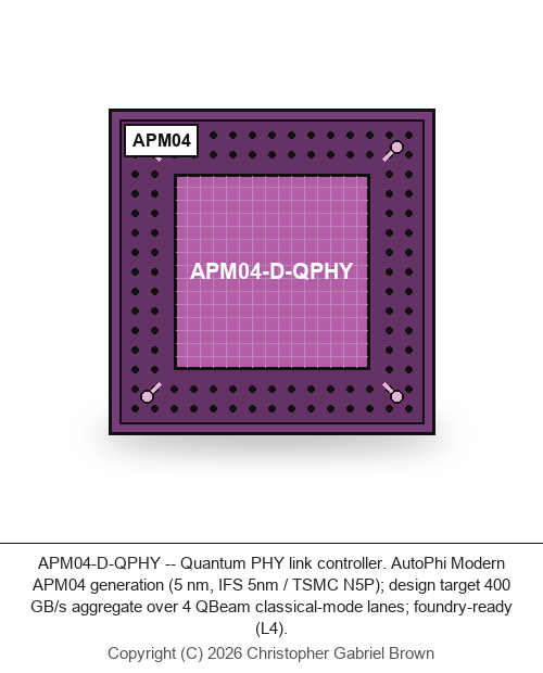 APM04-D-QPHY — Quantum PHY link controller (5 nm, IFS 5nm / TSMC N5P)