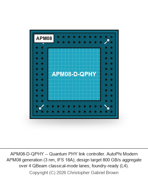 APM08-D-QPHY — Quantum PHY link controller (3 nm, IFS 18A)