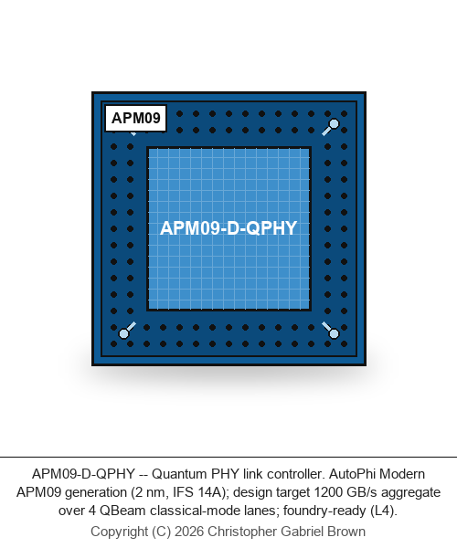 APM09-D-QPHY — Quantum PHY link controller (2 nm, IFS 14A)