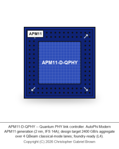 APM11-D-QPHY — Quantum PHY link controller (2 nm, IFS 14A)