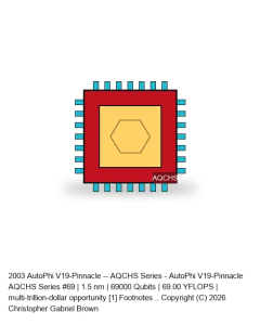 AutoPhi V19-Pinnacle -- AQCHS Series #69