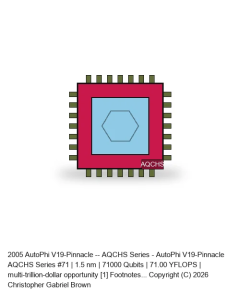 AutoPhi V19-Pinnacle -- AQCHS Series #71