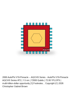 AutoPhi V19-Pinnacle -- AQCHS Series #72