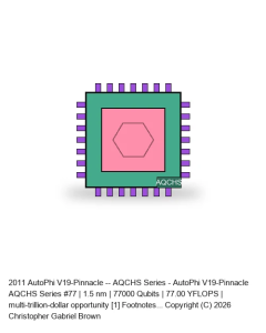 AutoPhi V19-Pinnacle -- AQCHS Series #77