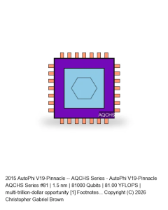 AutoPhi V19-Pinnacle -- AQCHS Series #81