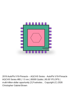 AutoPhi V19-Pinnacle -- AQCHS Series #85