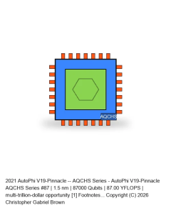 AutoPhi V19-Pinnacle -- AQCHS Series #87
