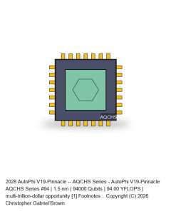 AutoPhi V19-Pinnacle -- AQCHS Series #94