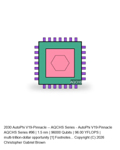 AutoPhi V19-Pinnacle -- AQCHS Series #96