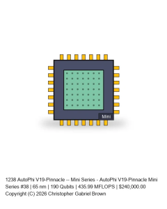 AutoPhi V19-Pinnacle -- Mini Series #38