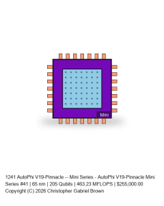AutoPhi V19-Pinnacle -- Mini Series #41