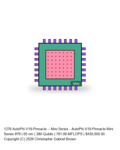 AutoPhi V19-Pinnacle -- Mini Series #76
