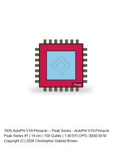 AutoPhi V19-Pinnacle -- Peak Series #1