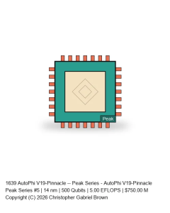 AutoPhi V19-Pinnacle -- Peak Series #5