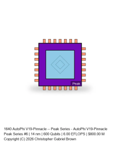 AutoPhi V19-Pinnacle -- Peak Series #6
