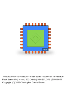 AutoPhi V19-Pinnacle -- Peak Series #9