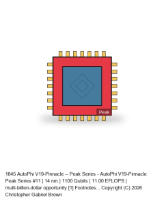 AutoPhi V19-Pinnacle -- Peak Series #11