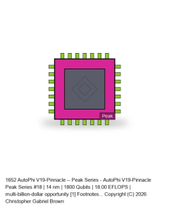 AutoPhi V19-Pinnacle -- Peak Series #18