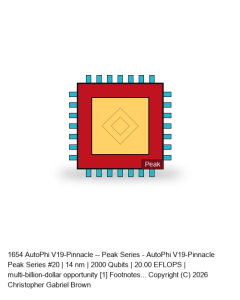 AutoPhi V19-Pinnacle -- Peak Series #20