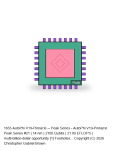 AutoPhi V19-Pinnacle -- Peak Series #21