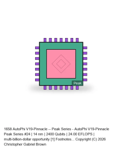 AutoPhi V19-Pinnacle -- Peak Series #24