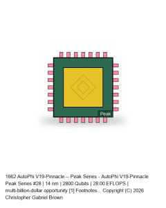 AutoPhi V19-Pinnacle -- Peak Series #28