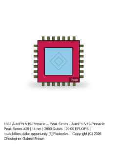 AutoPhi V19-Pinnacle -- Peak Series #29