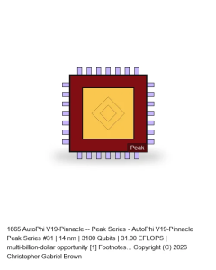 AutoPhi V19-Pinnacle -- Peak Series #31