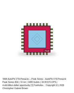AutoPhi V19-Pinnacle -- Peak Series #34