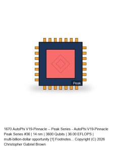 AutoPhi V19-Pinnacle -- Peak Series #36