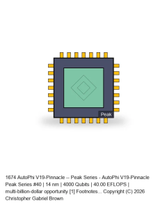 AutoPhi V19-Pinnacle -- Peak Series #40
