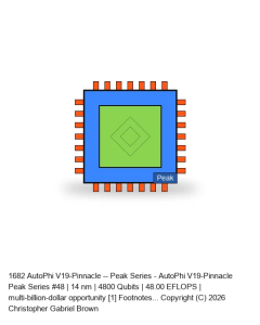 AutoPhi V19-Pinnacle -- Peak Series #48