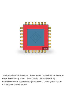 AutoPhi V19-Pinnacle -- Peak Series #51