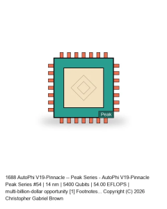 AutoPhi V19-Pinnacle -- Peak Series #54