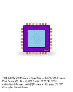 AutoPhi V19-Pinnacle -- Peak Series #60