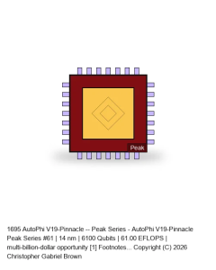 AutoPhi V19-Pinnacle -- Peak Series #61