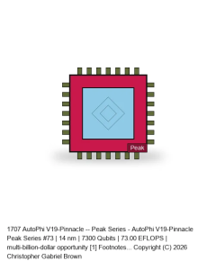 AutoPhi V19-Pinnacle -- Peak Series #73