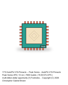 AutoPhi V19-Pinnacle -- Peak Series #76